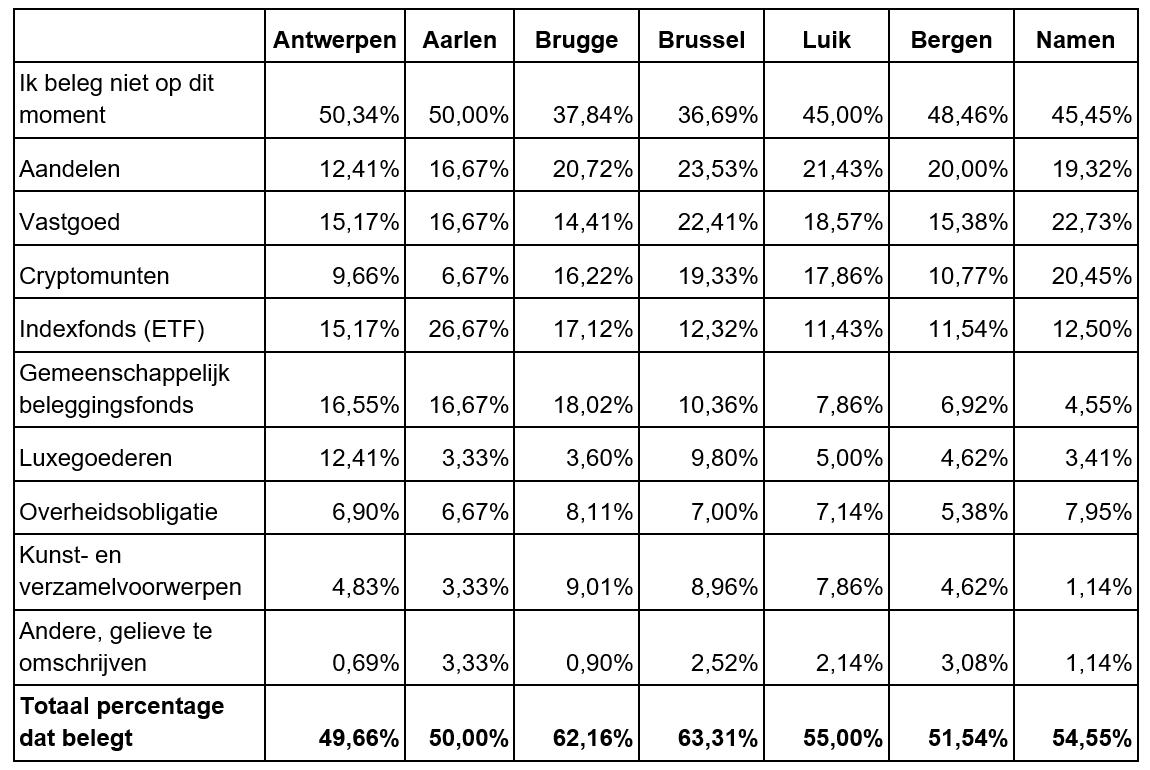 nl table