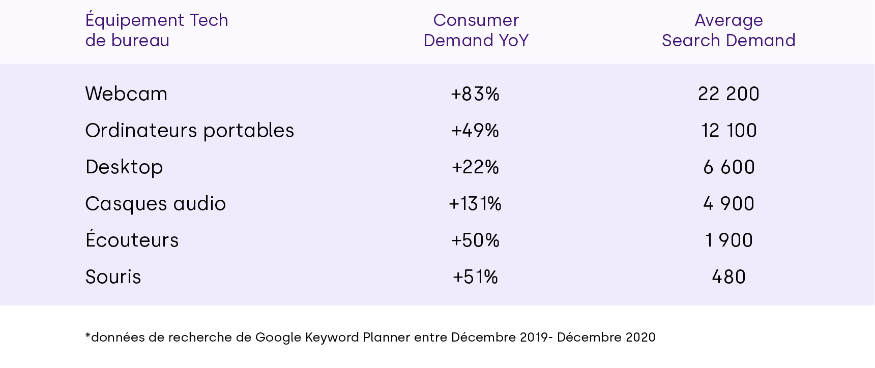 Search demand table - office tech