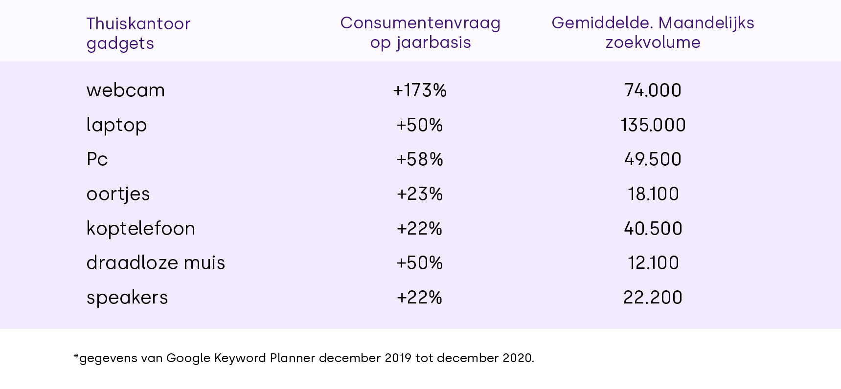 Search demand table - office tech