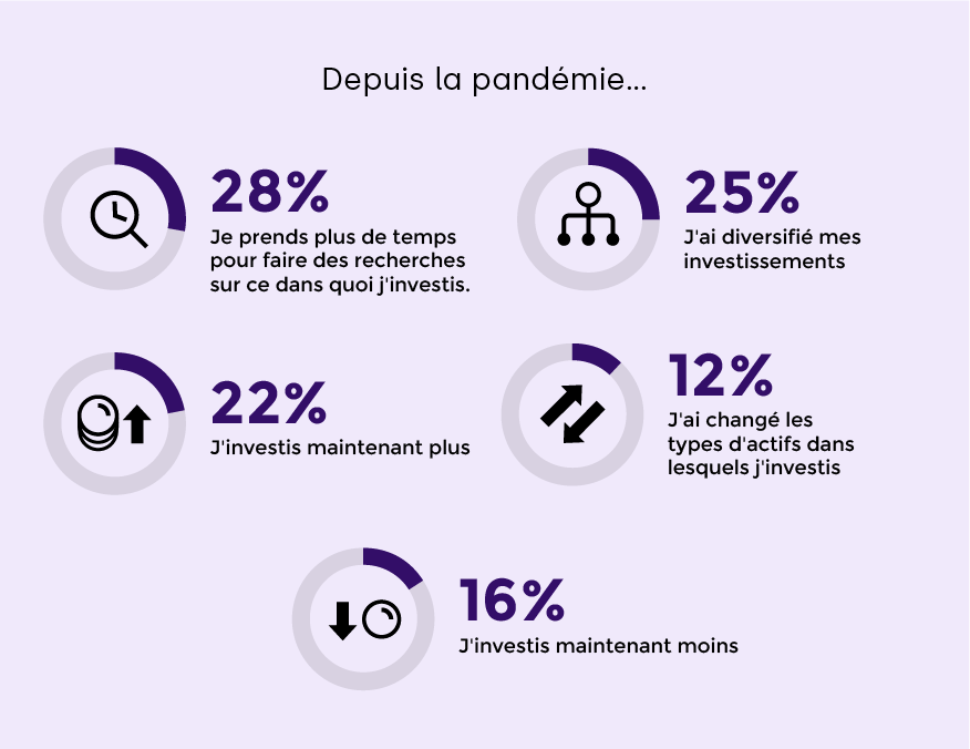Depuis la pandemie