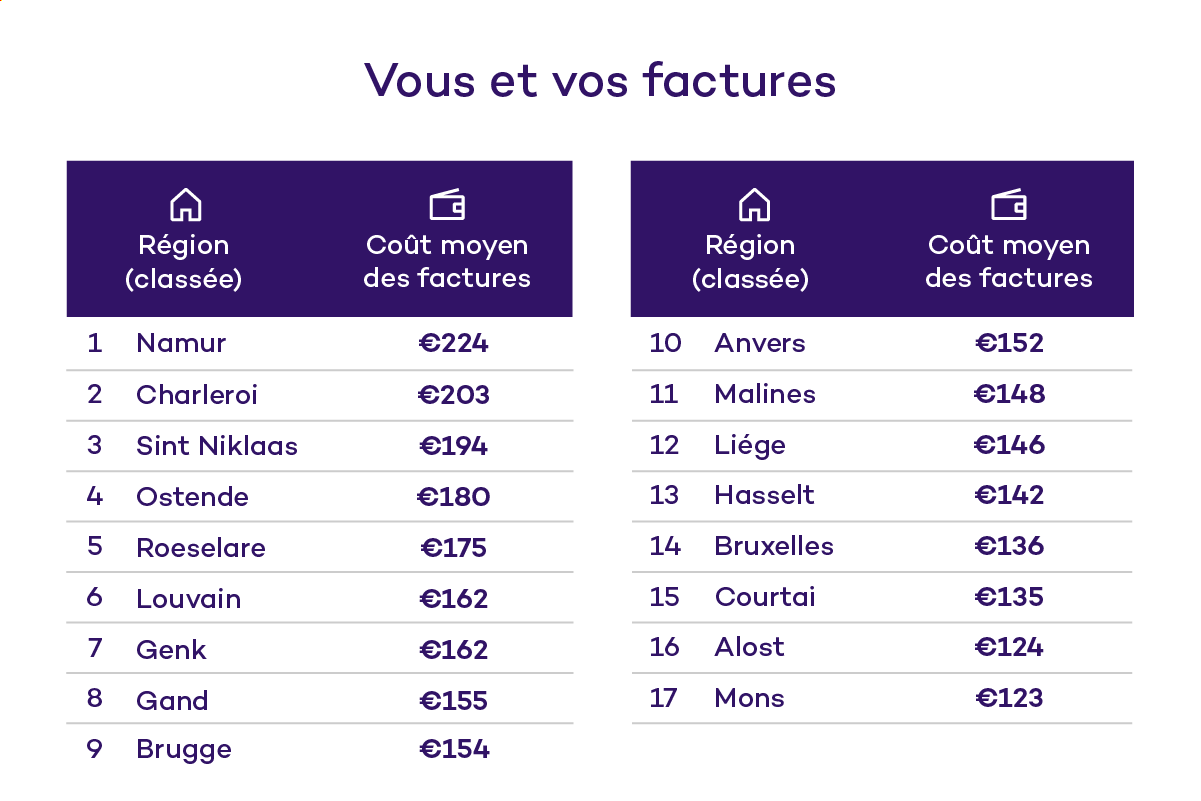 Vos-et-vos-factures