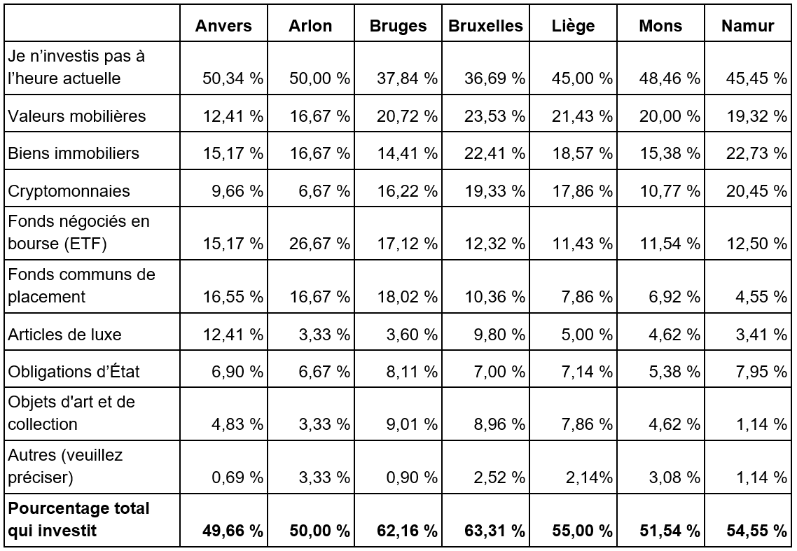fr table