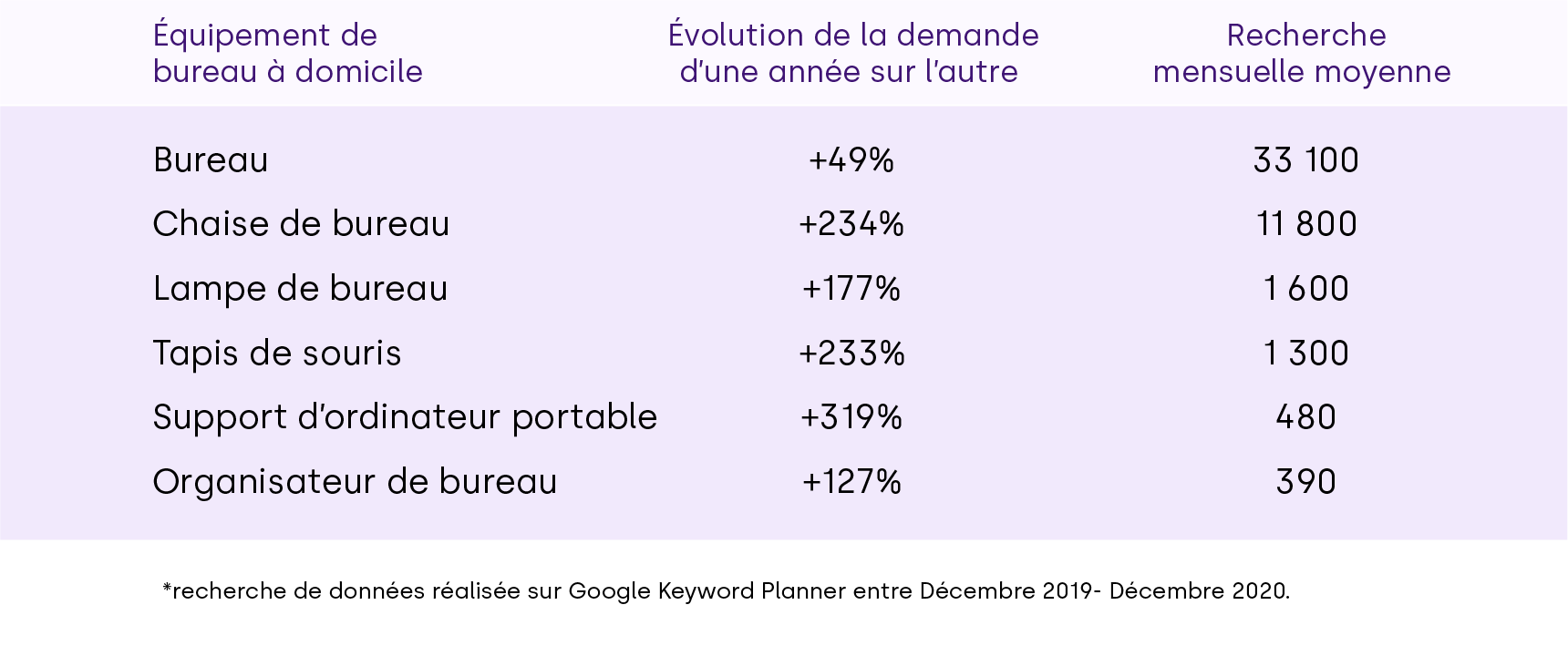 Search demand table - office equipment